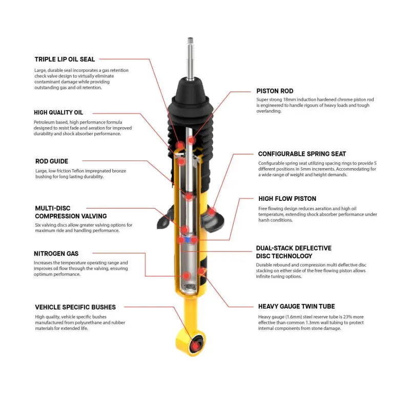 Arb/Ome Nitrocharger Plus Front Shock – Light Commercial Duty (L/C 40) 2