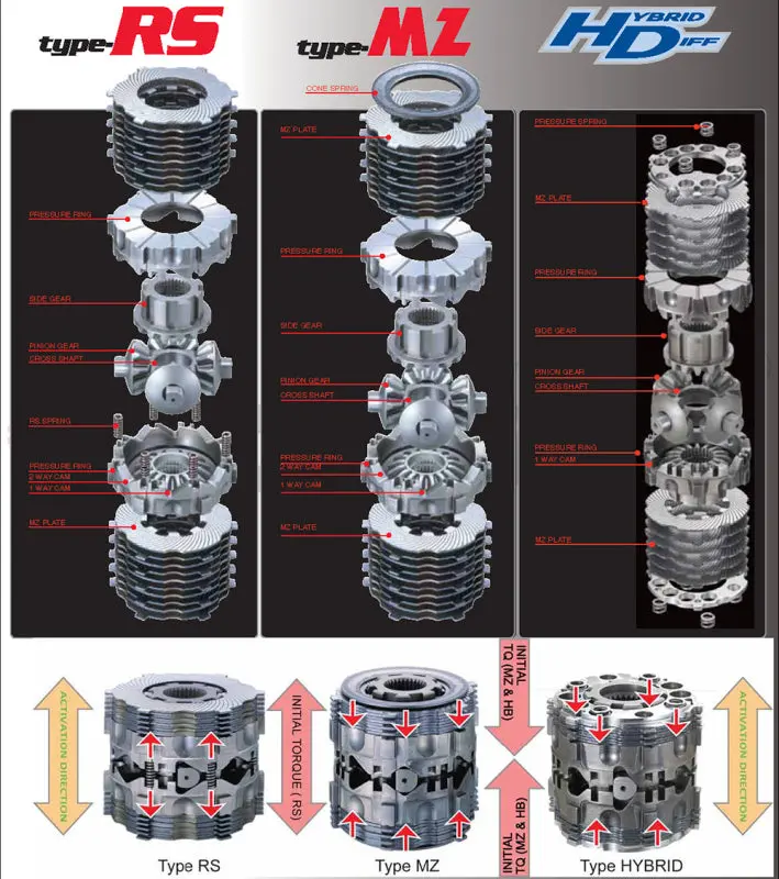 Cusco Lsd Type Rs Limited-Slip Differential – 60% Lock, Adjustable 1.5-Way Or 2-Way Bias (55/20 Or 55/55), Pre-Set For Frs/Brz 1